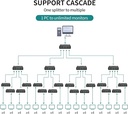 MT-ViKI HDMI Splitter 1in 4 out