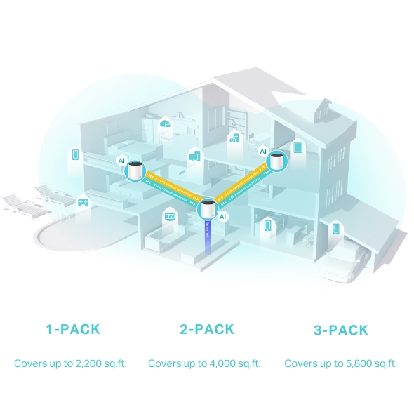 TP-Link Deco X25 Wi-Fi 6 Mesh AX1800 Dual-Band Wi-Fi 